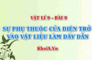 Sự phụ thuộc của Điện trở vào Vật liệu làm dây dẫn, Công...